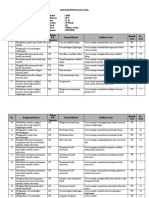 Kisi-Kisi Paket Susulan Soal Ipa 1