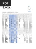 Joola Blade Comparison