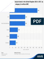 statistic_id306905_publisher-export-sales-of-physical-books-in-the-united-kingdom--uk--2017-by-category