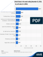 statistic_id324872_best-selling-books-in-the-us-december-2018