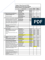 Revised Work Allocation - Happy Cities Summit 2018