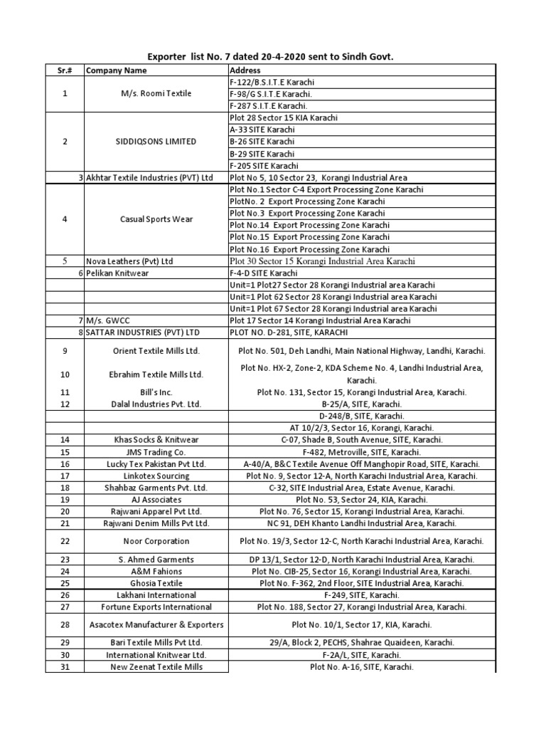 30 Exporter List 7 Sent To Sindh Govt On 20 April 2020 PDF Karachi