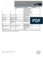 Fiche Tech Oil g940