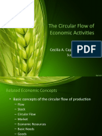 The Circular Flow of Economic Activities: Cecilia A. Caperida, MAT PH