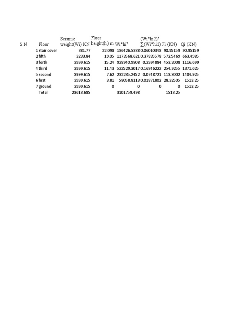 Seismic Load Calculation | PDF
