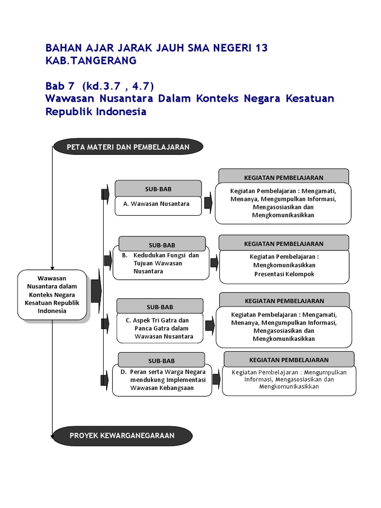 Bahan Ajar 1 Wawasan Nusantara Pdf