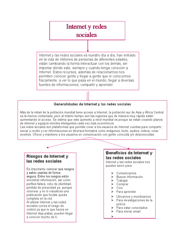 Beneficios y riesgos de Internet y redes sociales | PDF | Internet ...