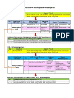 LK 2-Penyusunan Ipk Dan Tujuan Pembelajaran