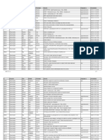 Peticiones: # Proyecto Tipo Estado Prioridad Asunto Asignado A Actualizado