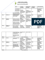 Curriculum Map Health&Pe2quarter2