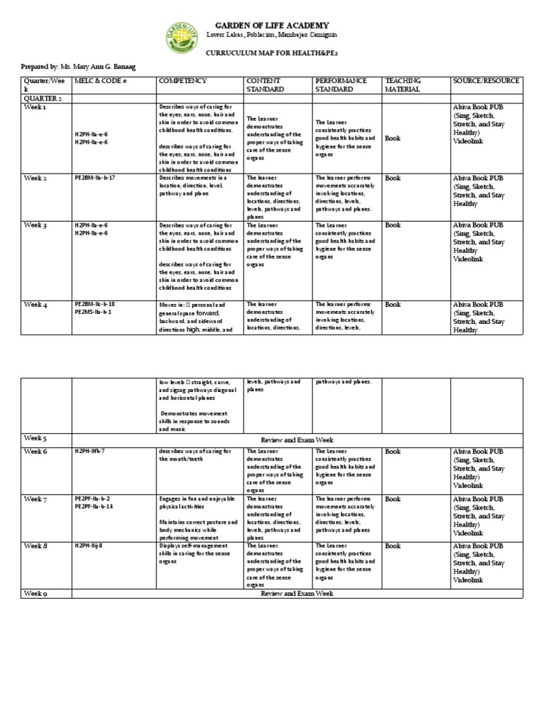 Health & PE Curriculum Map Overview | PDF | Senses | Learning