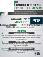 Amendments in Constitution of Pakistan Since 1973