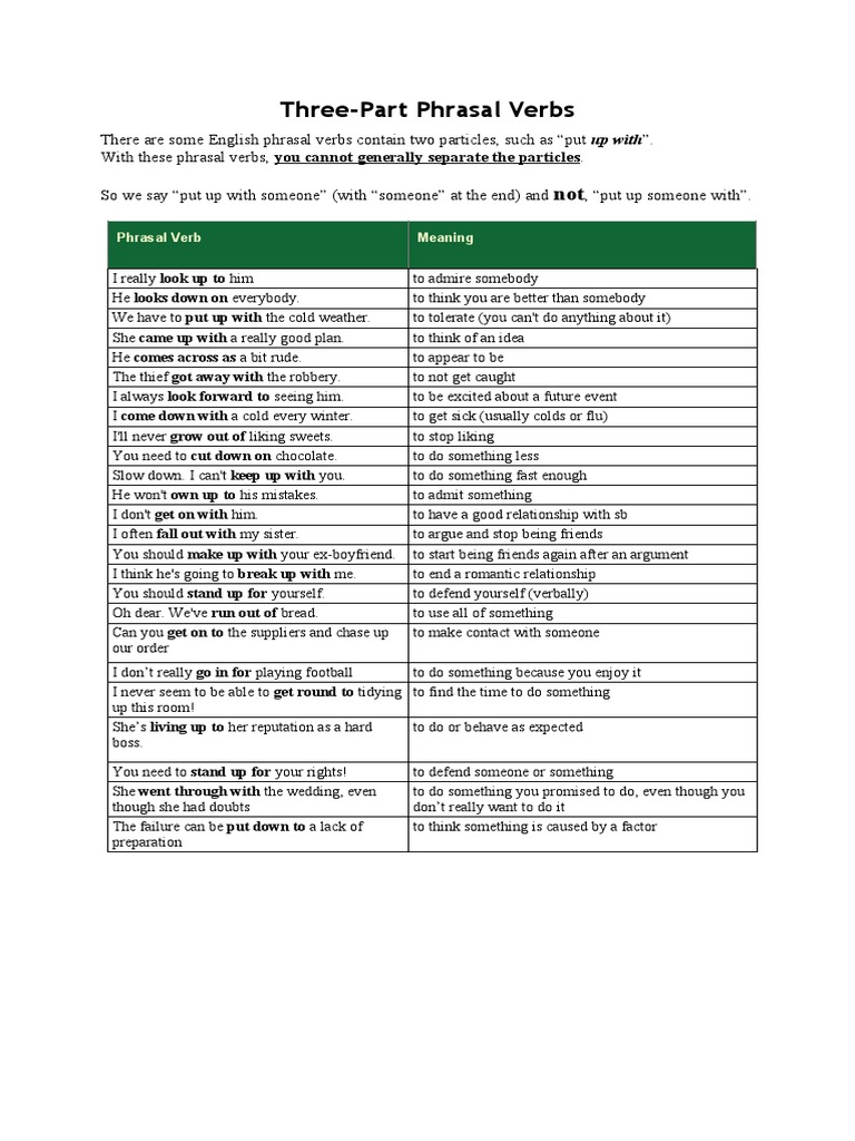 Three-Part Phrasal Verbs | PDF