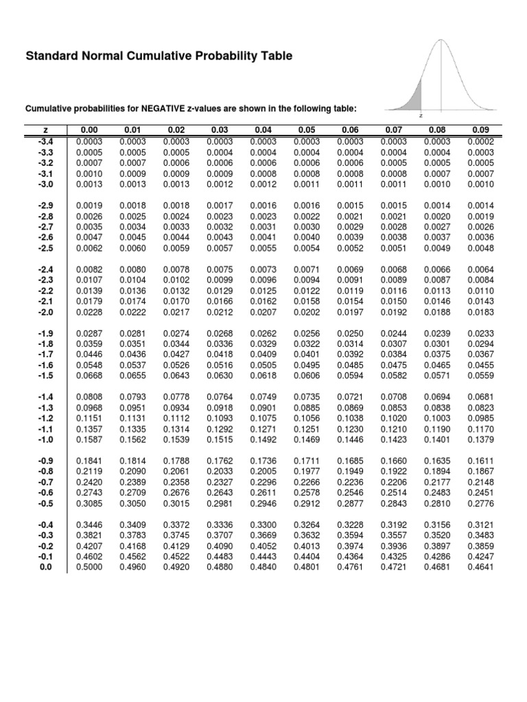 Normal Distribution Table Positive Negative Normal Distribution Table Positive Negative