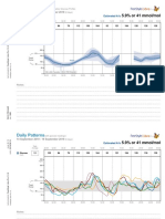 Daily Glucose Patterns and Insights Report