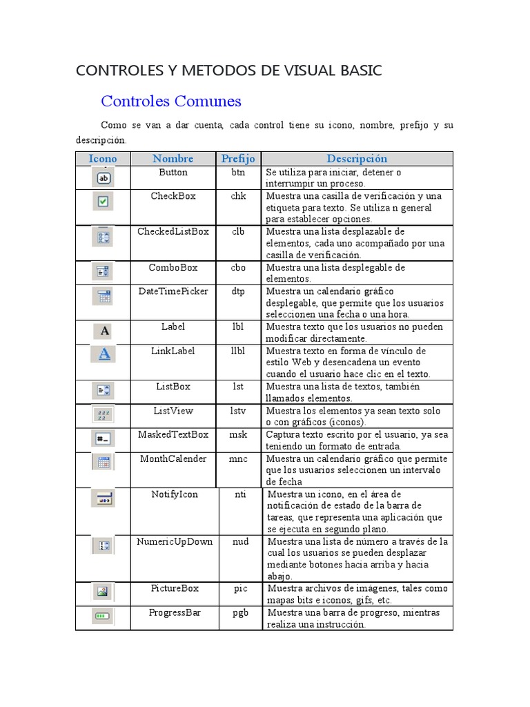 Controles y Metodos de Visual Basic | PDF | Ingeniería de software ...