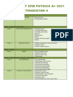 SPM Checklist