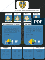 Food Type and Timing For Training and Games