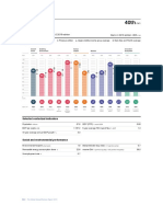 Thailand: Performance Overview 2019