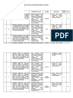 Kisi-Kisi Soal Us Kelas Vi 2021