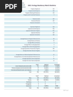 2021 Urology Residency Match Statistics