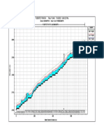 Anexo Plano Perfil Longitudinal Hec Ras T200