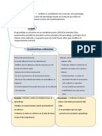 Mapa Conceptual de La Teoria Conductal