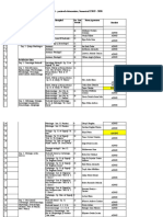 Rezultate Asistenti Perioada Determinata