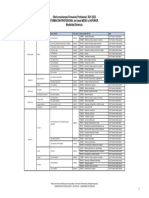 Grupos para Publicar FP Distancia 2021 2022 v0