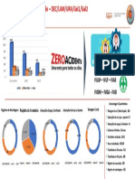 BestOne - Report Segurança