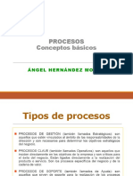 Procesos-Conceptos Basicos-Tipos de Proceso