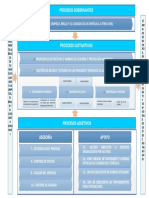 Mapa de Proceso Gobernante