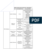 Operacionalizacion-de-Variables PLAN ESTRATEGICO Capitulo 3