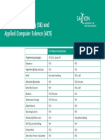 Differences Between Applied Computer Science and Software Engineering