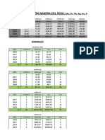 Pronosticos de Ventas en Minerales - (Proyecciones Del 2021 Al 2025)