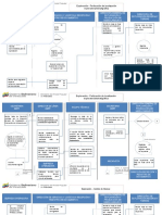 Diagrama de Flujo Solicitudes