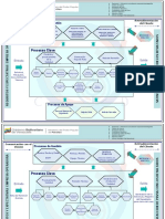 Mapa de Procesos