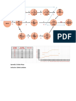 Diagrama de PERT