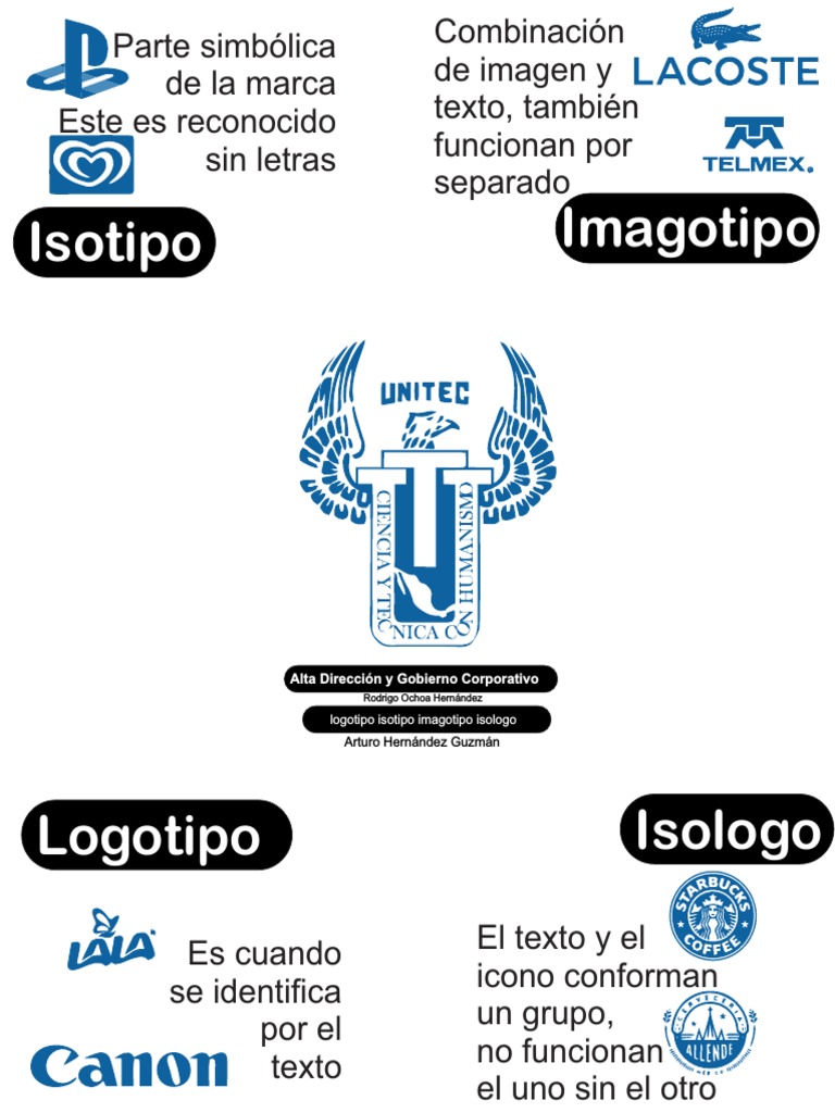 Isotipo Isologo Logotipo Imagotipo | PDF