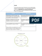 Tipos de Organigramas