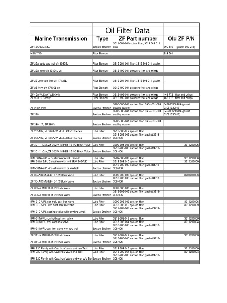 ZF Oil Filter Data Sheet1 PDF Mechanical Engineering