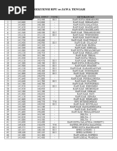 FREKUENSI_RPU_JATENG