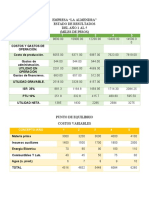 Punto de Eq y Edo de Resultados