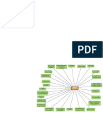 Mapa Mental Regimen Probatorio