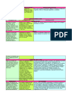 Cuadro Comparativo