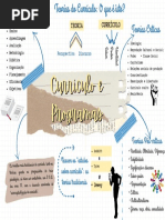 Mapas Mentais Teorias Da Aprendizagem - Wallon, Vygotsky e Piaget | PDF ...