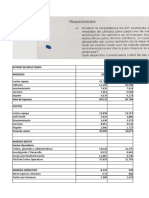 Análisis financiero de estado de resultados y márgenes de una empresa 2002-2001