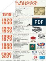 Linea Del Tiempo Juegos Olimpicos