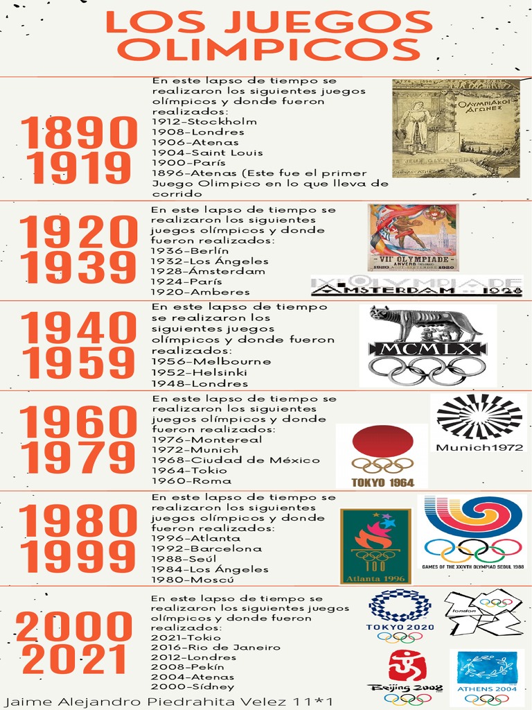 Linea Del Tiempo Juegos Olimpicos PDF