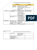 Matriz de Comparacion y Contraste Vectores Cruz y Producto Punto